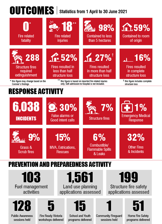 Outcomes Infographic - Q4 2020-21