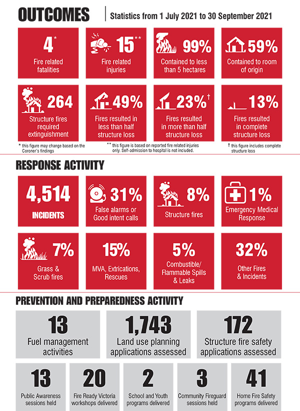 2021-22_Q1_Response-Time-Report-Infographic