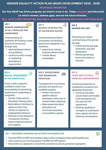 geap-data-progress-report-summary