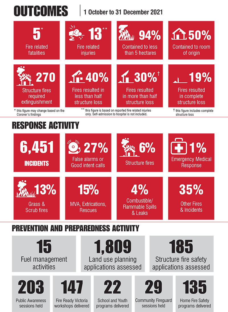 2021-22_Q2_Emergency-Response-Times-Infographic
