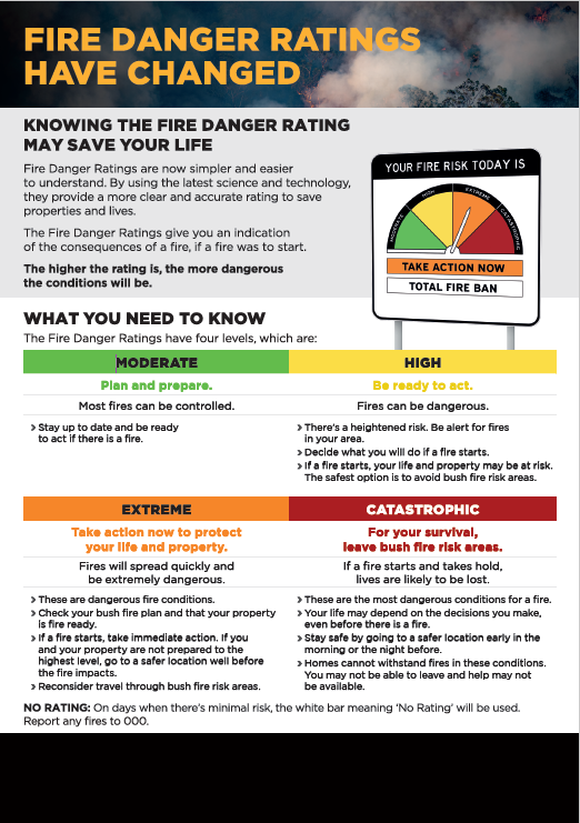 Australian Fire Danger Rating System Communications Kit CFA (Country