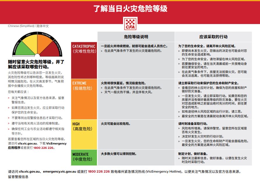 FDR Chinese Simplified