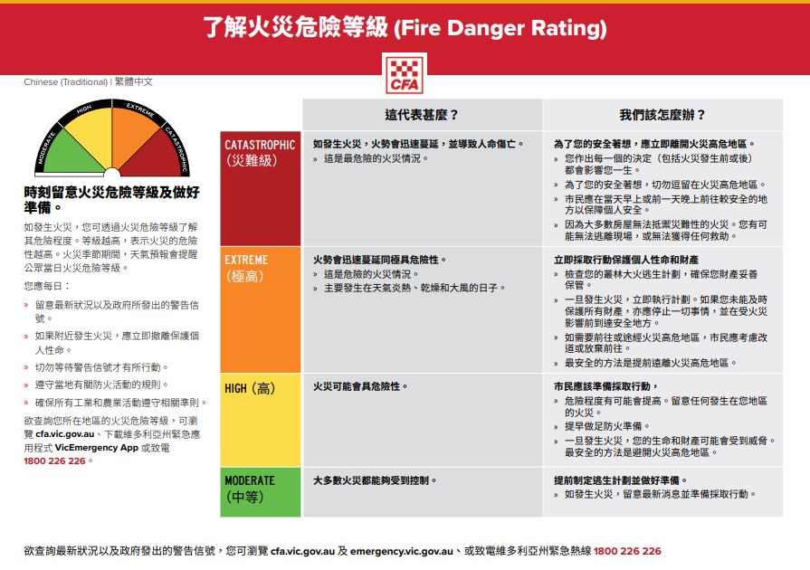 FDR Chinese Traditional