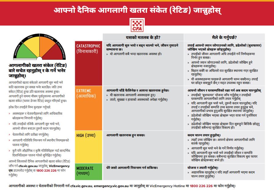 FDR Nepali