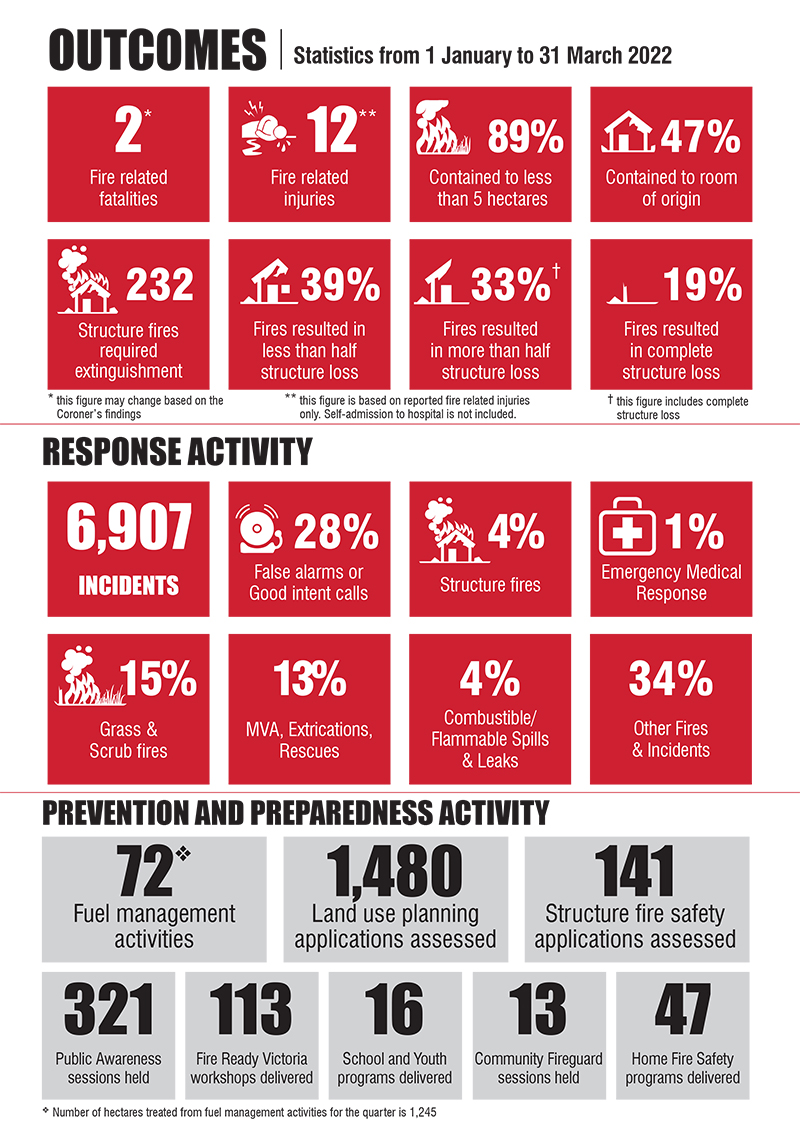 2021-22-Q3-Response-Times-Infographic