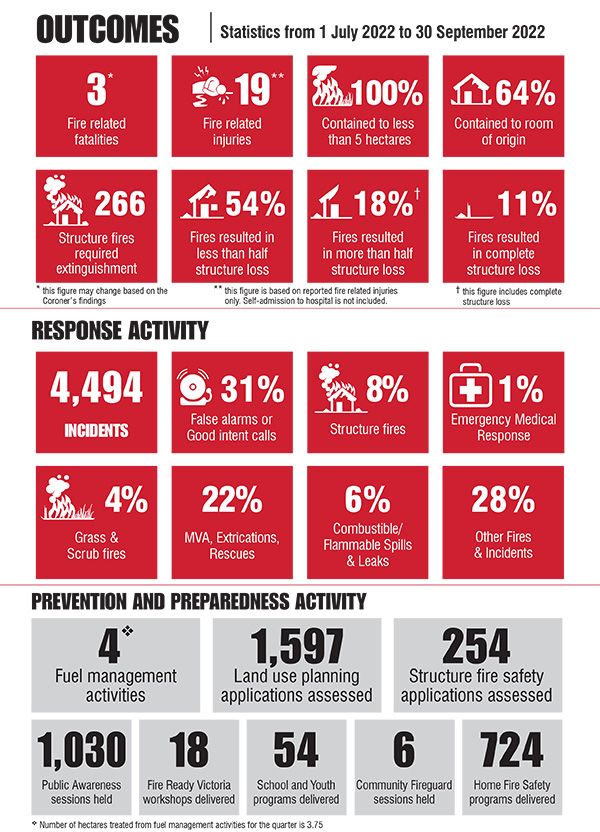 2022-23 Quarter 1 Response Times - Infographic