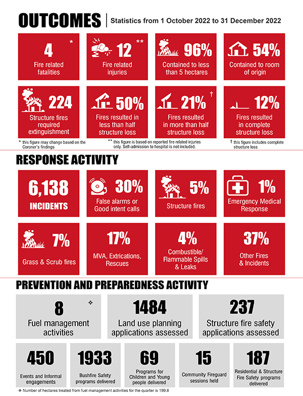 2022-23 Quarter 2 Response Times - Infographic.jpg