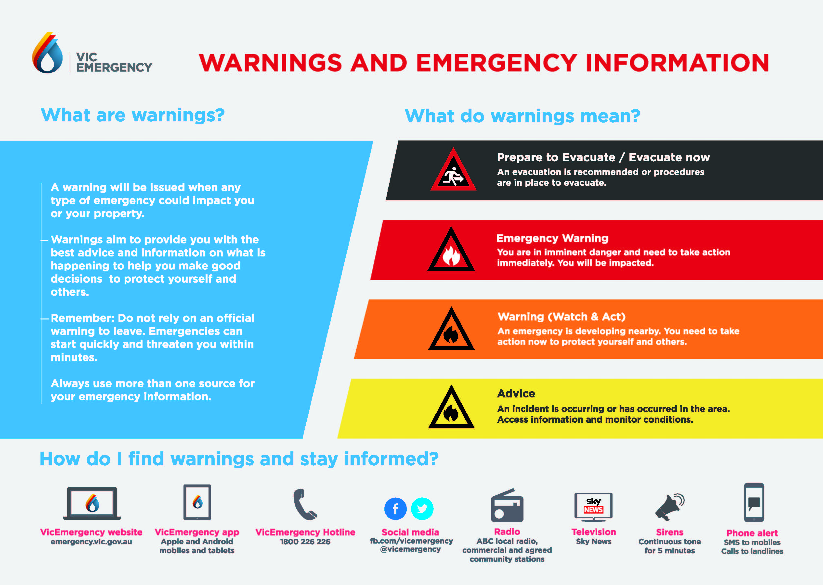 New Australia-wide warning system launched