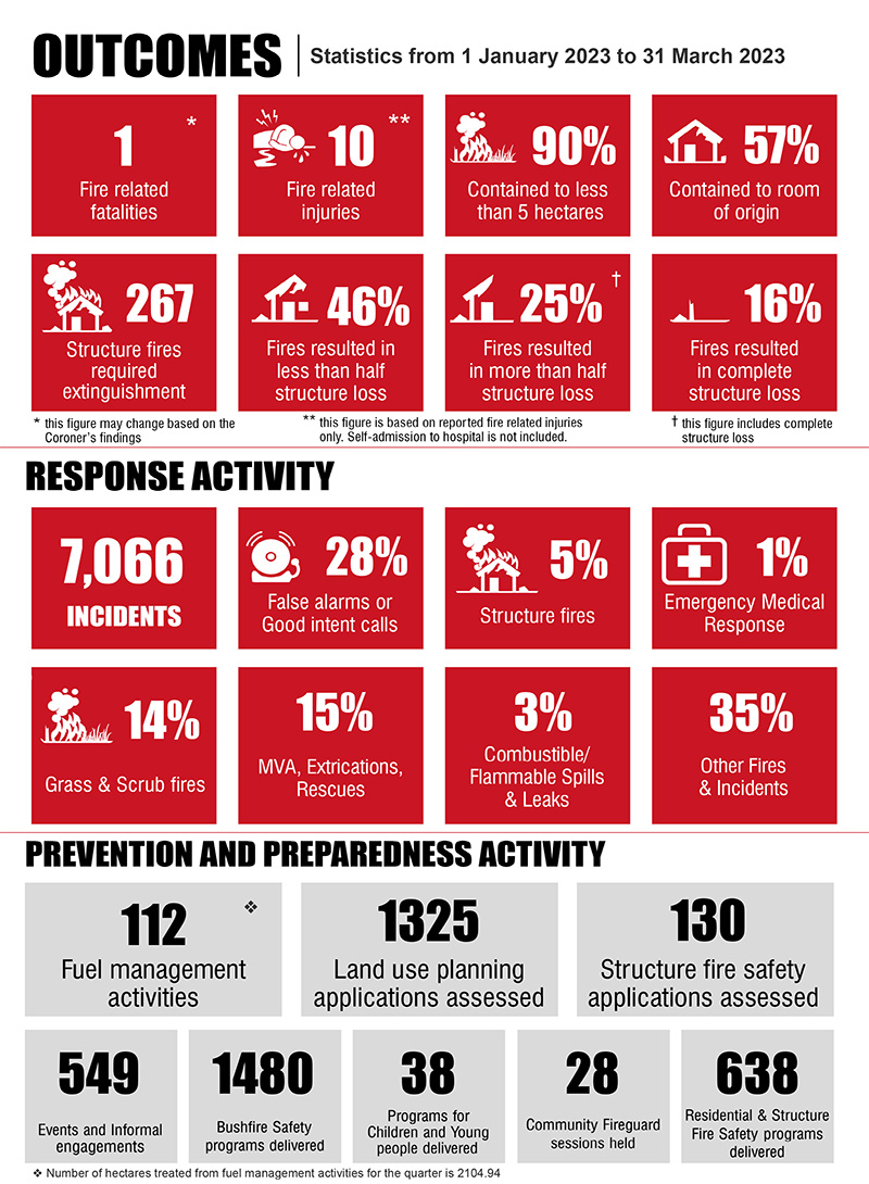 Infographic Q3 2022-23