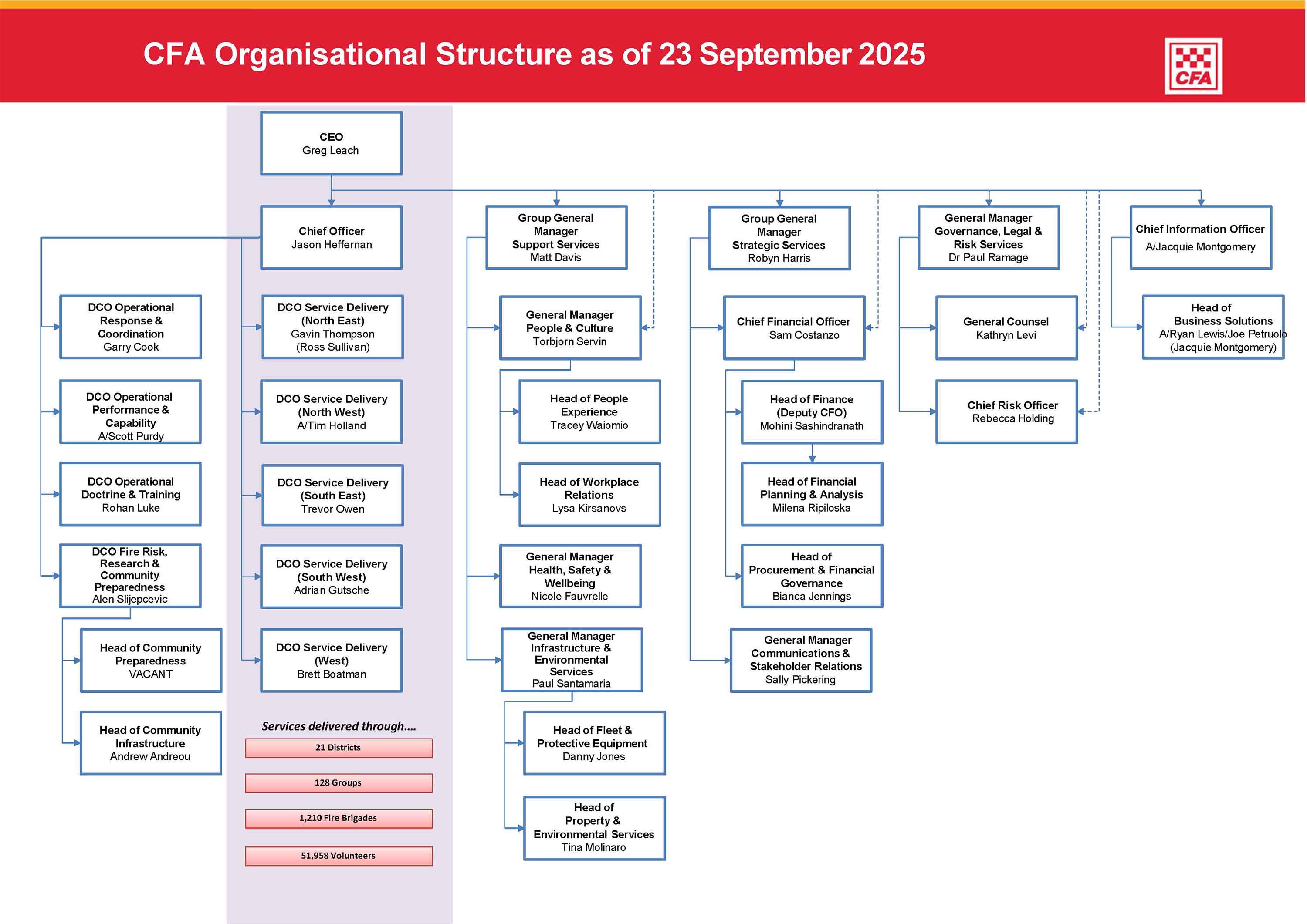 CFAOrganisationalStructure-23Sept2025