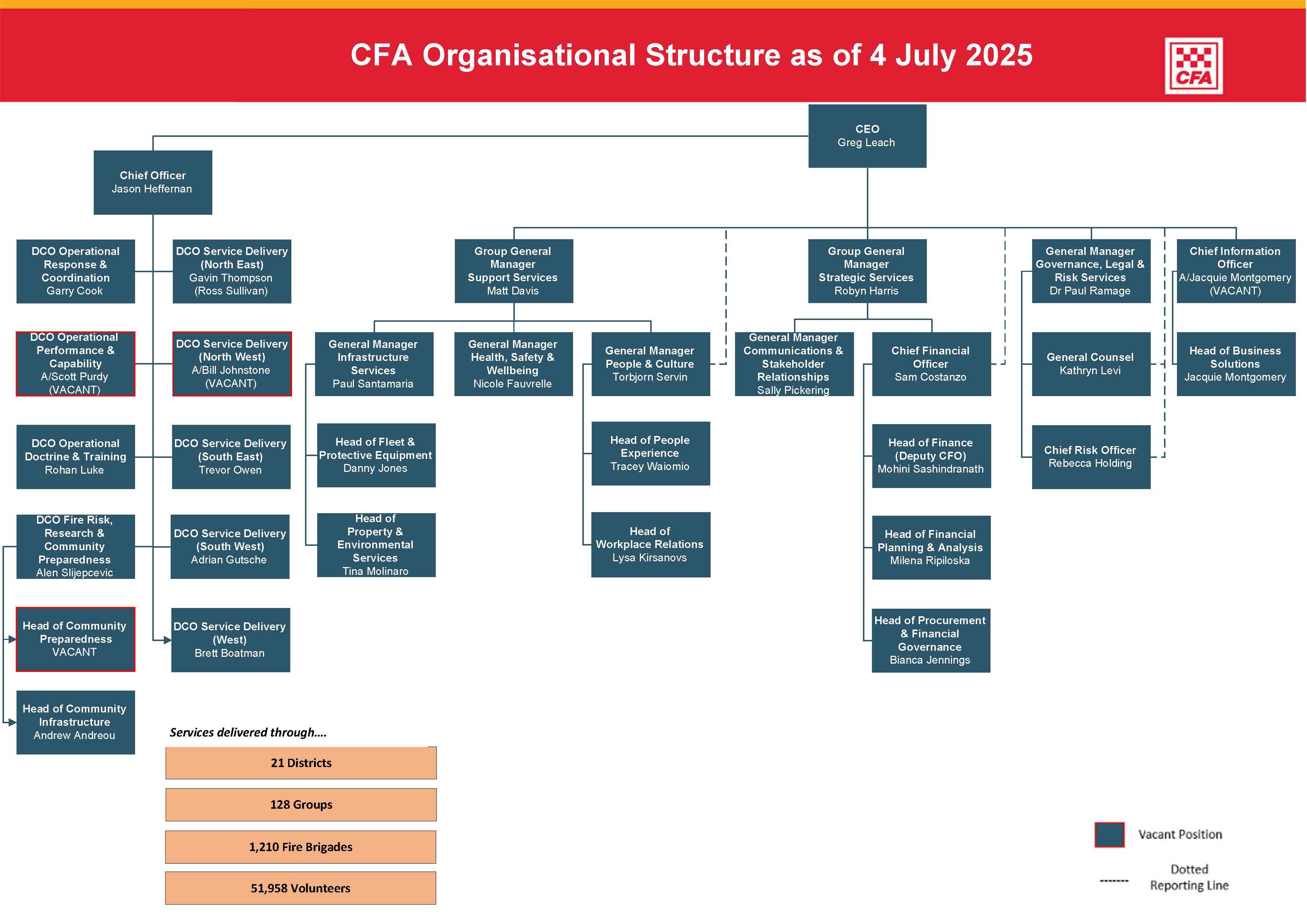 CFAOrganisationalStructure-4July2025