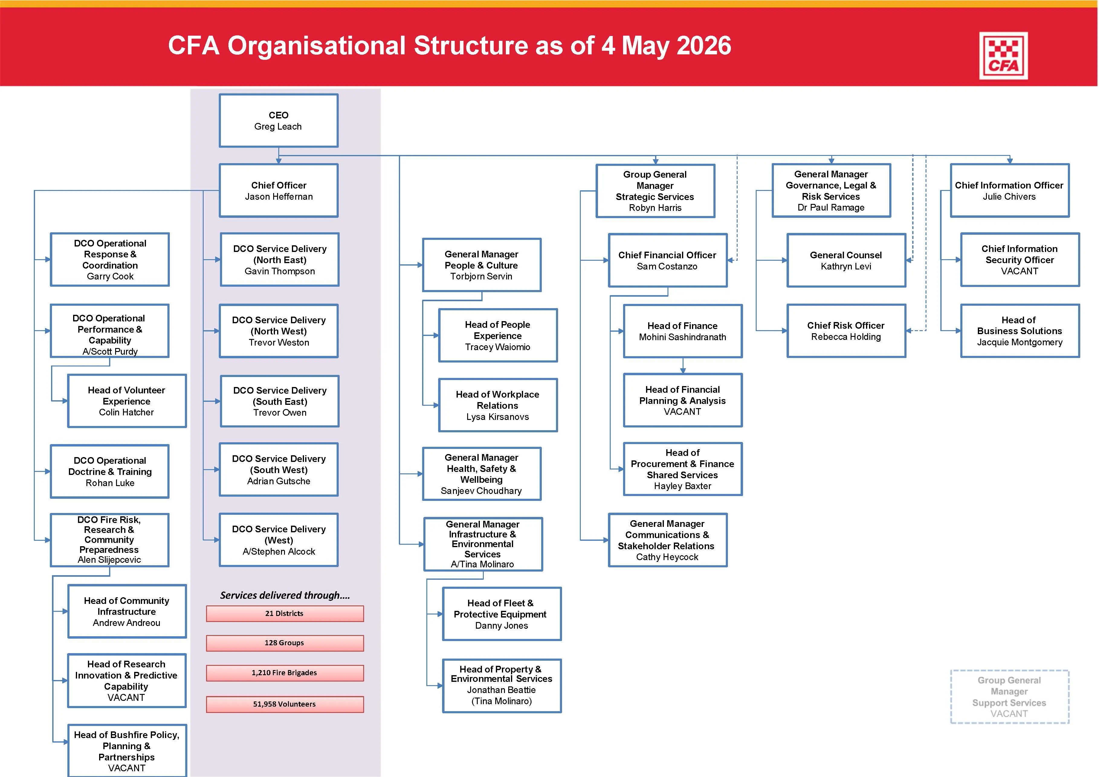 CFAOrganisationalStructure-5May2026 copy