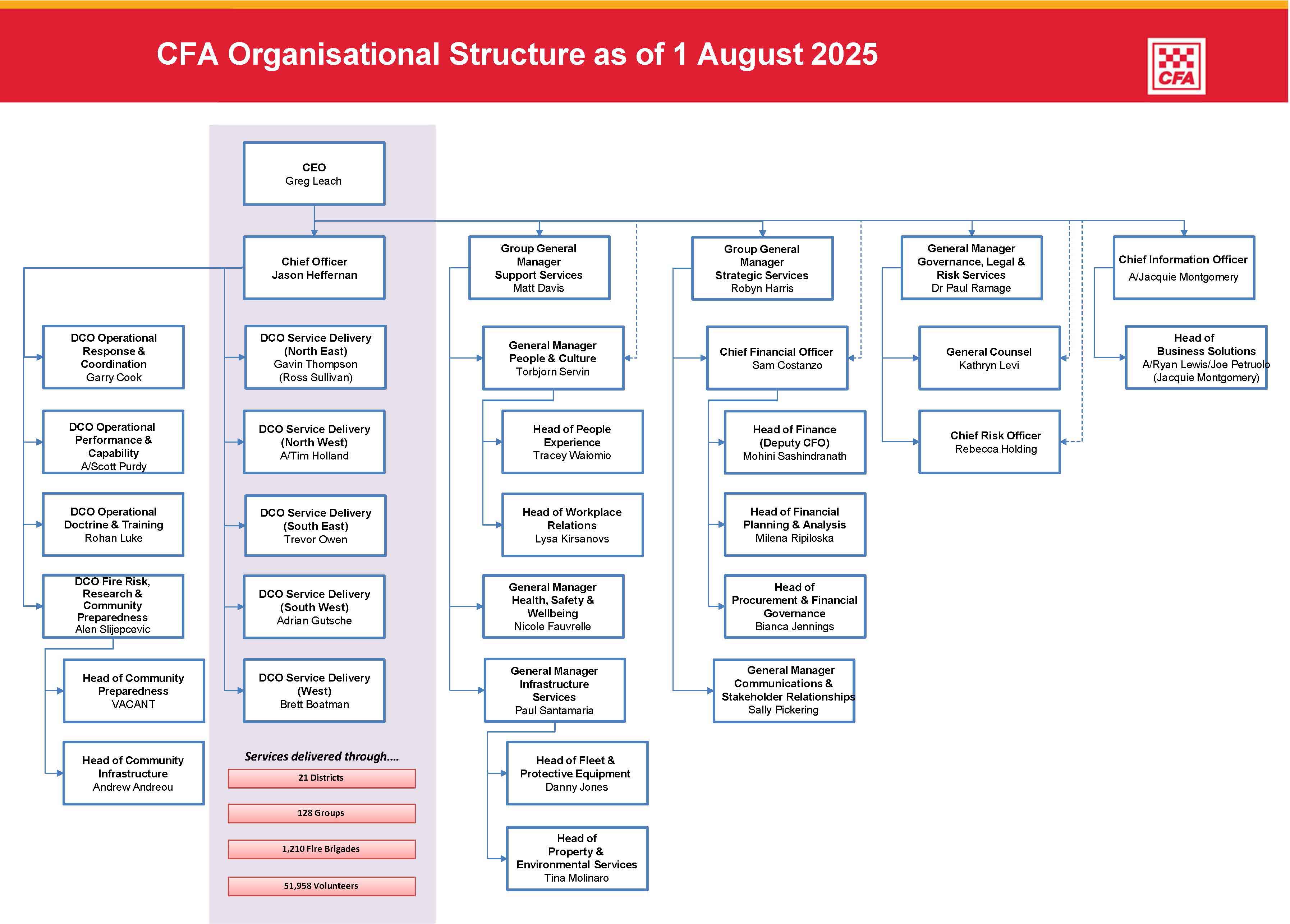 CFAOrganisationalStructure-August2025