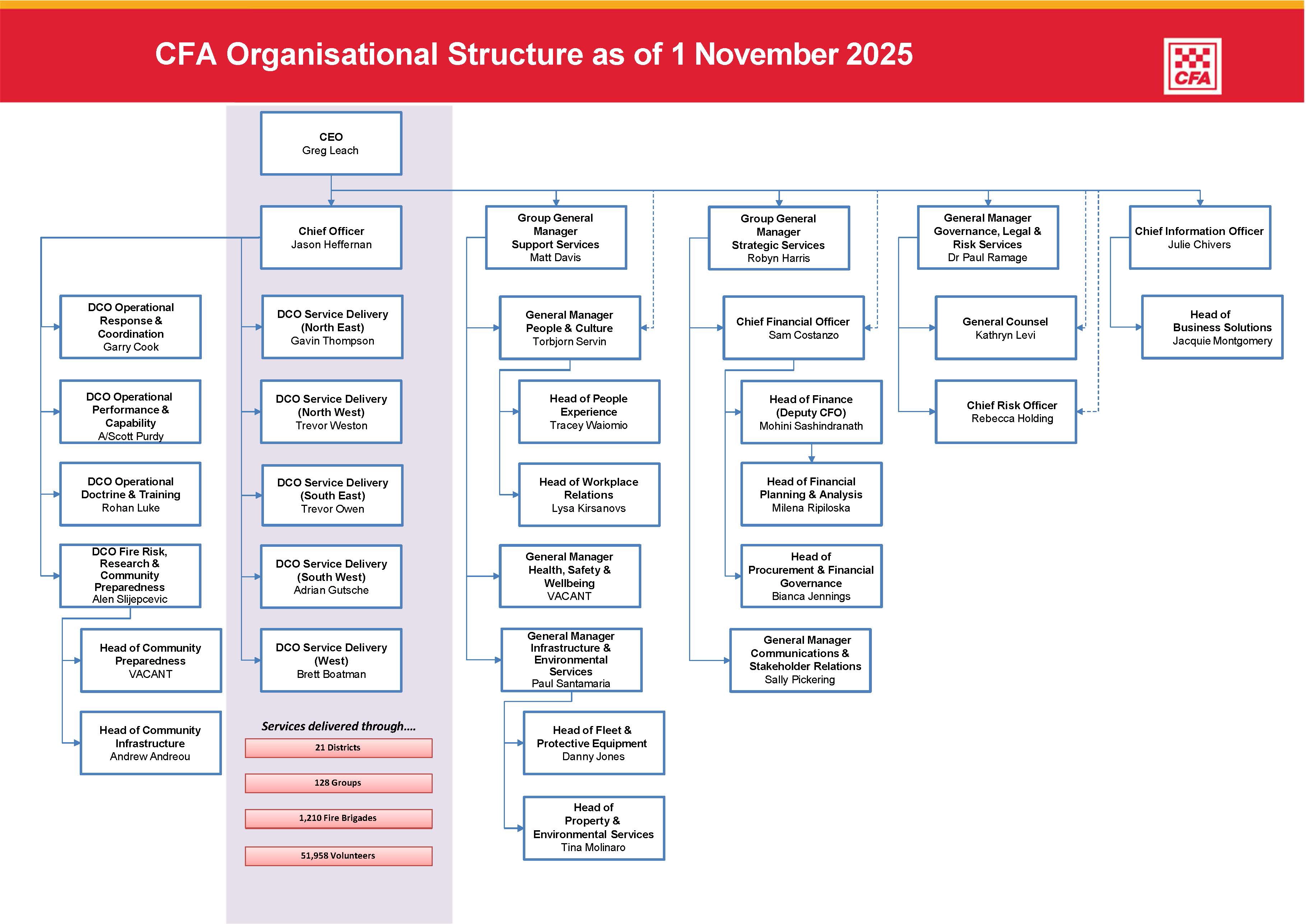 CFAOrganisationalStructure-Nov2025