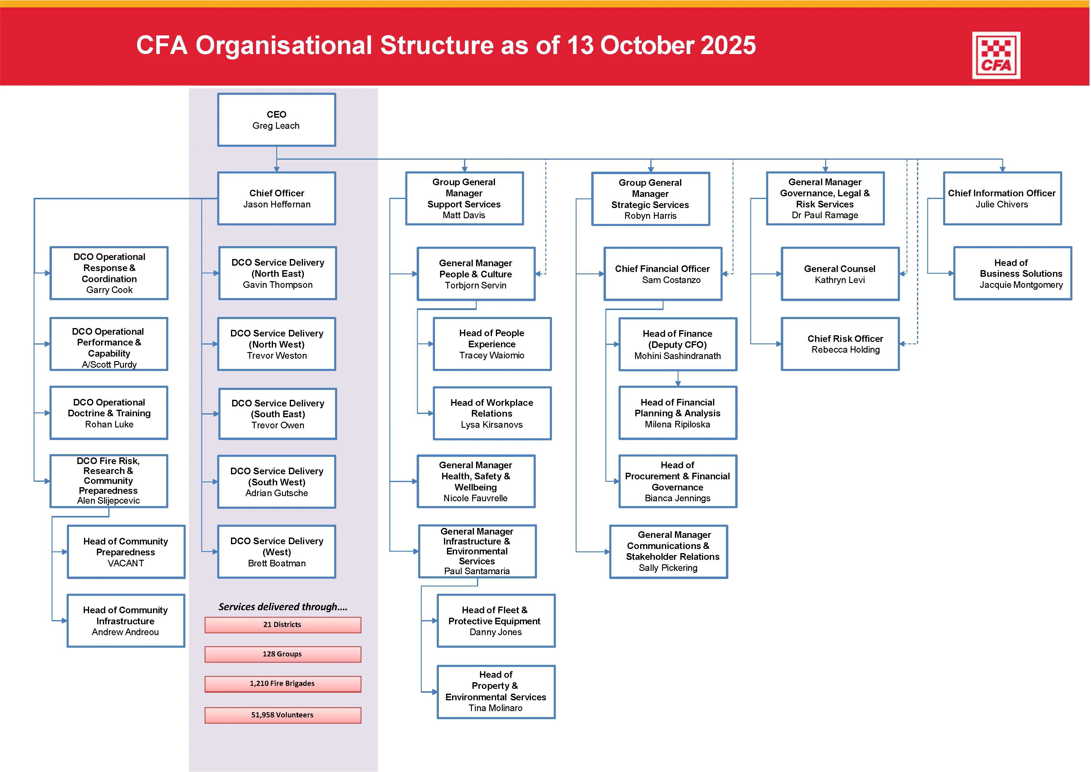 CFAOrganisationalStructure-October2025