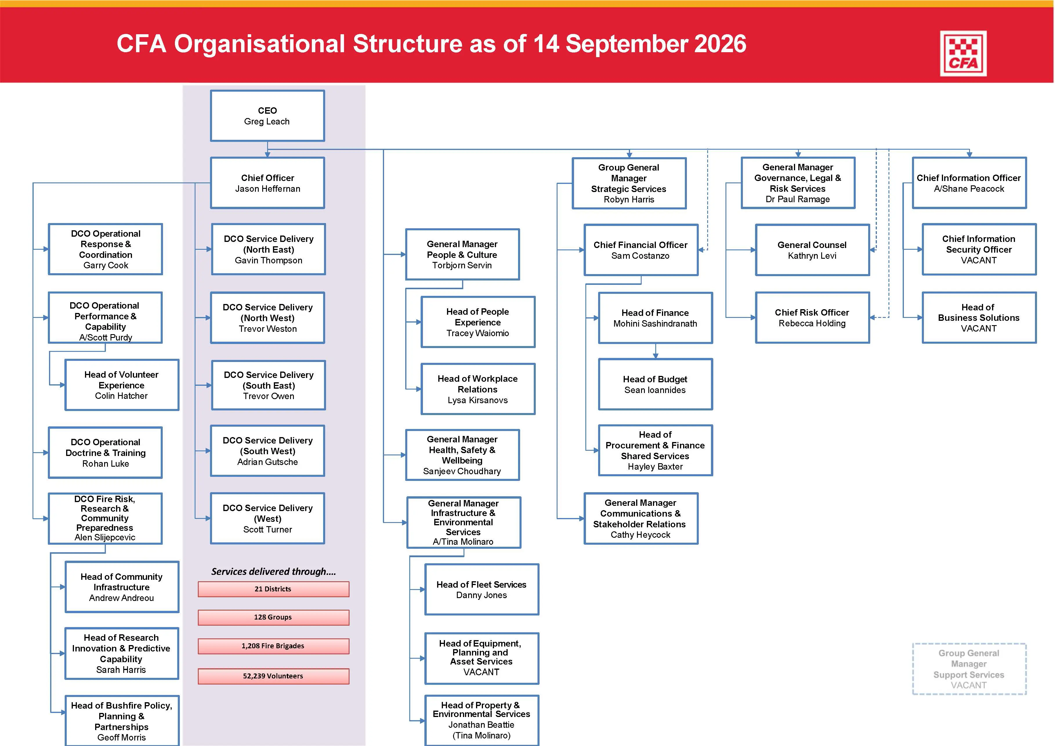 CFAOrganisationalStructure-September2026