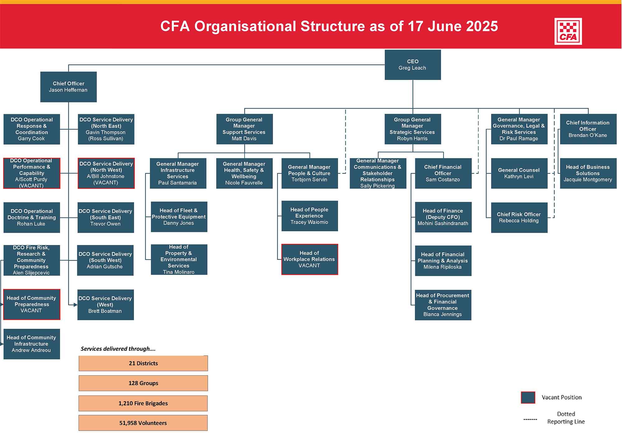 OrgChart-June2025