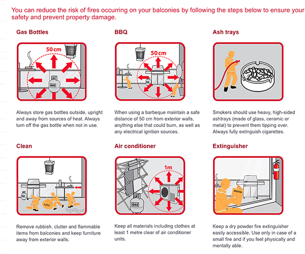 Fire safety on Balconies