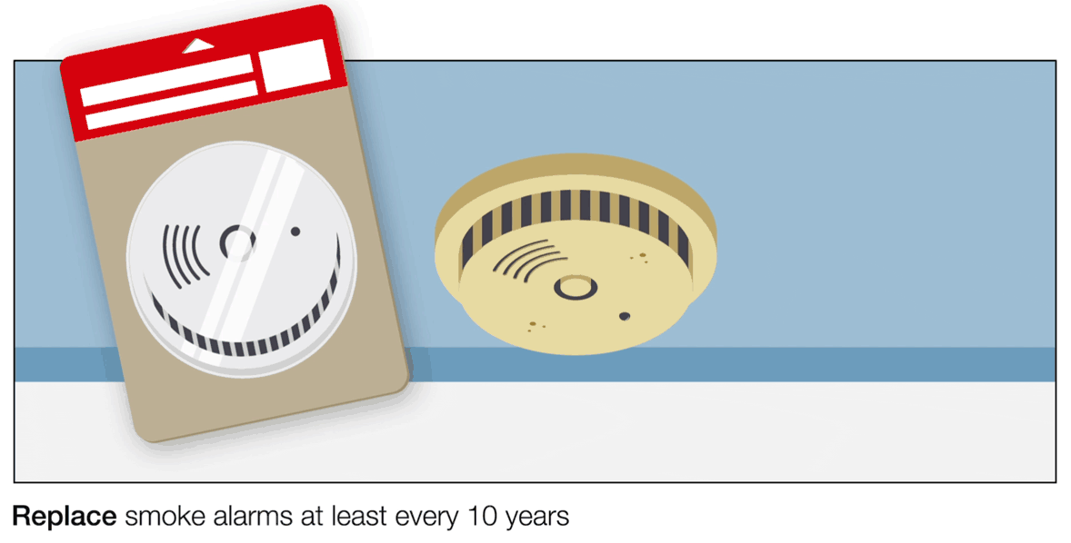 replace smoke alarms at least every ten years