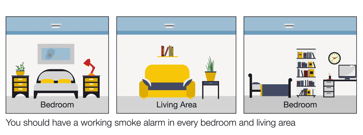 you should have a working smoke alarm in every bedroom and living area