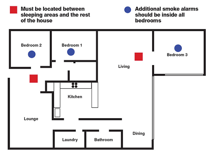 diagram of location of smoke alarms