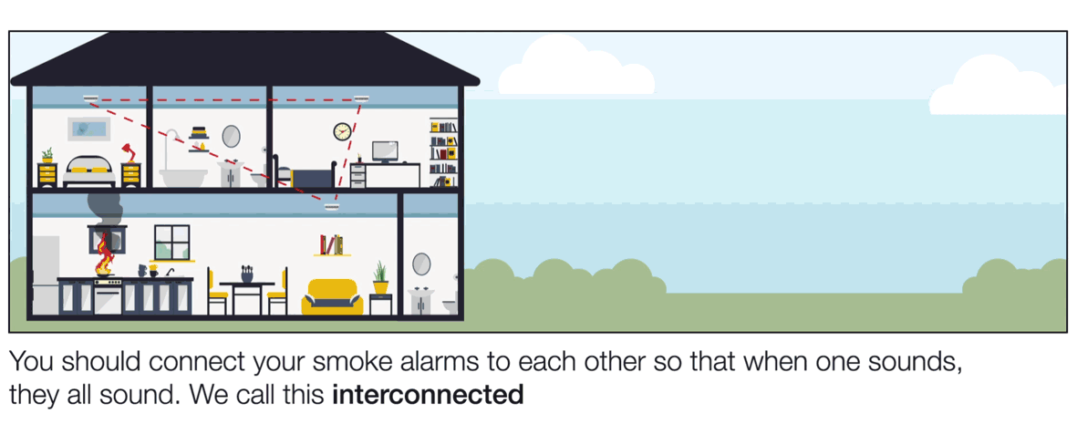 Cum interconectezi o alarmă de incendiu?