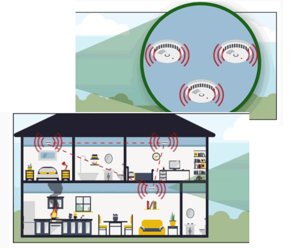 inter-connected-smoke-alarms-thumbnail