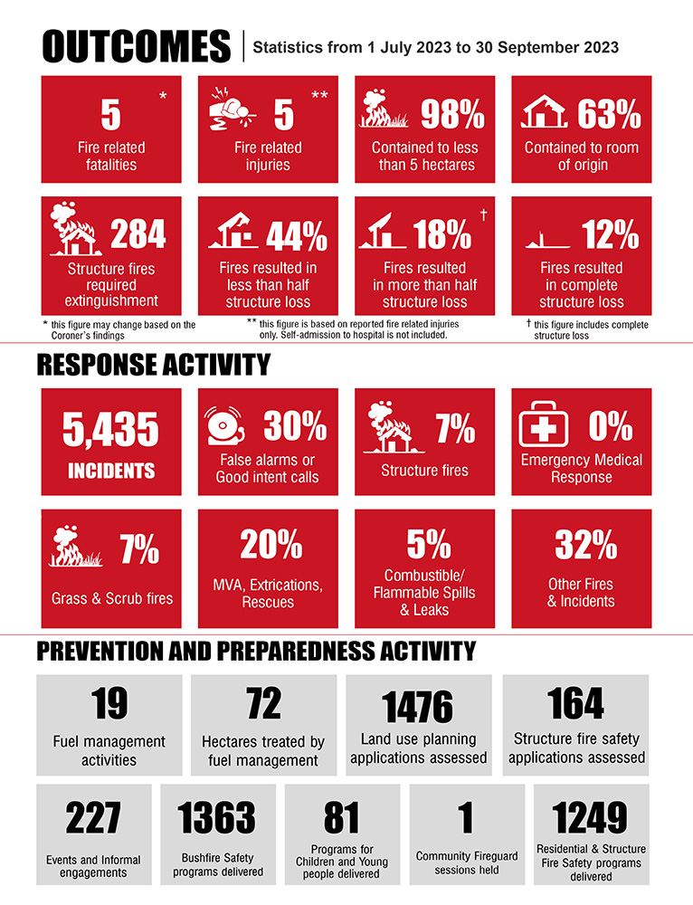 ERT infographic