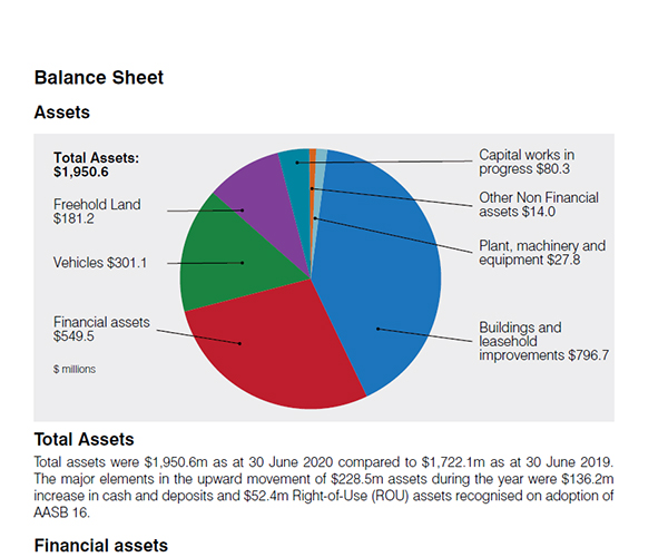 pie chart of funding