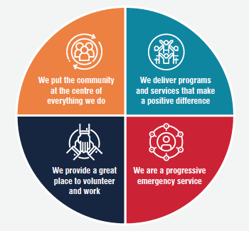 Our Mission - Strategic Goals