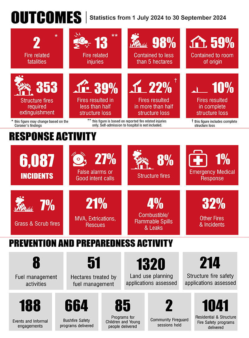 2024-25-Q1-Response-Times-Infographic