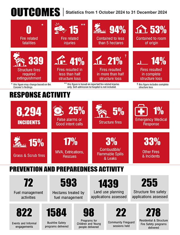 2024-25 Q2-Response-Times-Report-Infographic.jpg