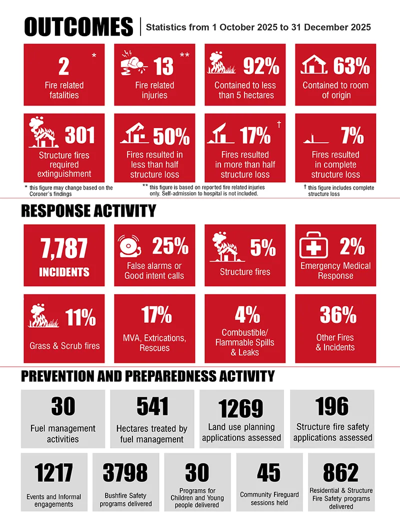 2025-26-Quarter-2-Response-Times-Infographic