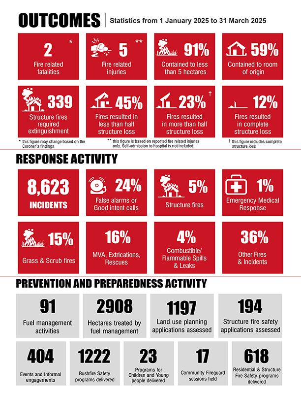 2024-25-Q3-Response-Times-Infographic.jpg