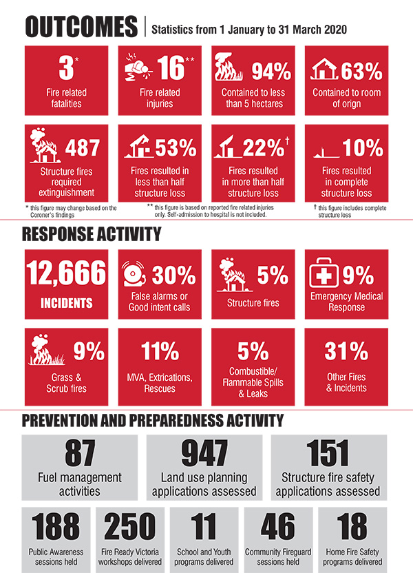 outcomes infographic q3 2019-20