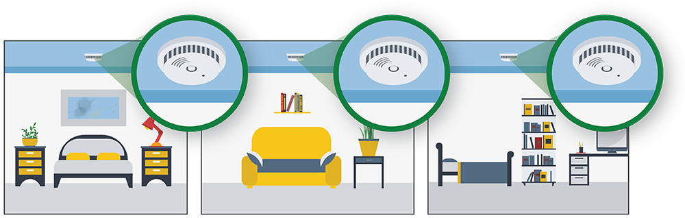 A series of images showing smoke alarms in a master bedroom, living area and kids' bedrooms.
