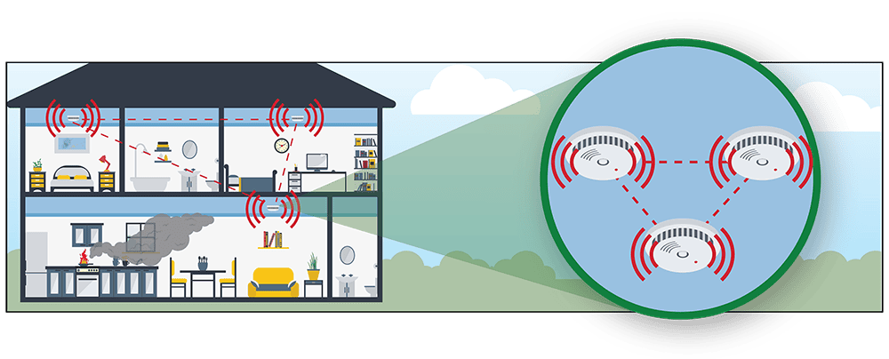 An image of a two-storey home showing smoke alarms in a master bedroom, living area and kid bedroom. To the right of the image, a zoomed-in diagram shows that the smoke alarms in the two-storey home are interconnected.