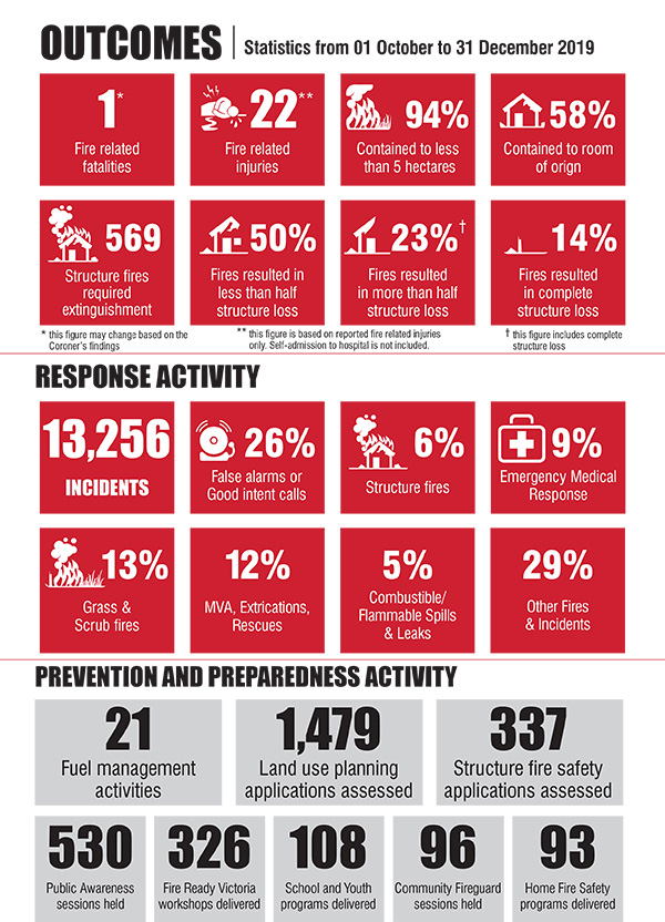 infographic q2 2019-20