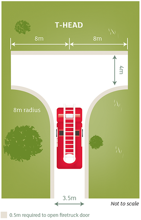 A diagram showing a T or Y-shaped road where fire trucks can turn around