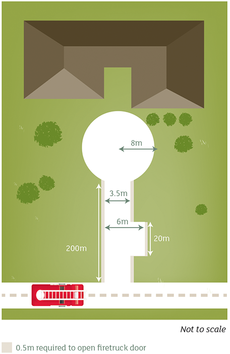 A diagram of a 200 metre-long driveway that meets Victorian Planning Scheme requirements and regulations