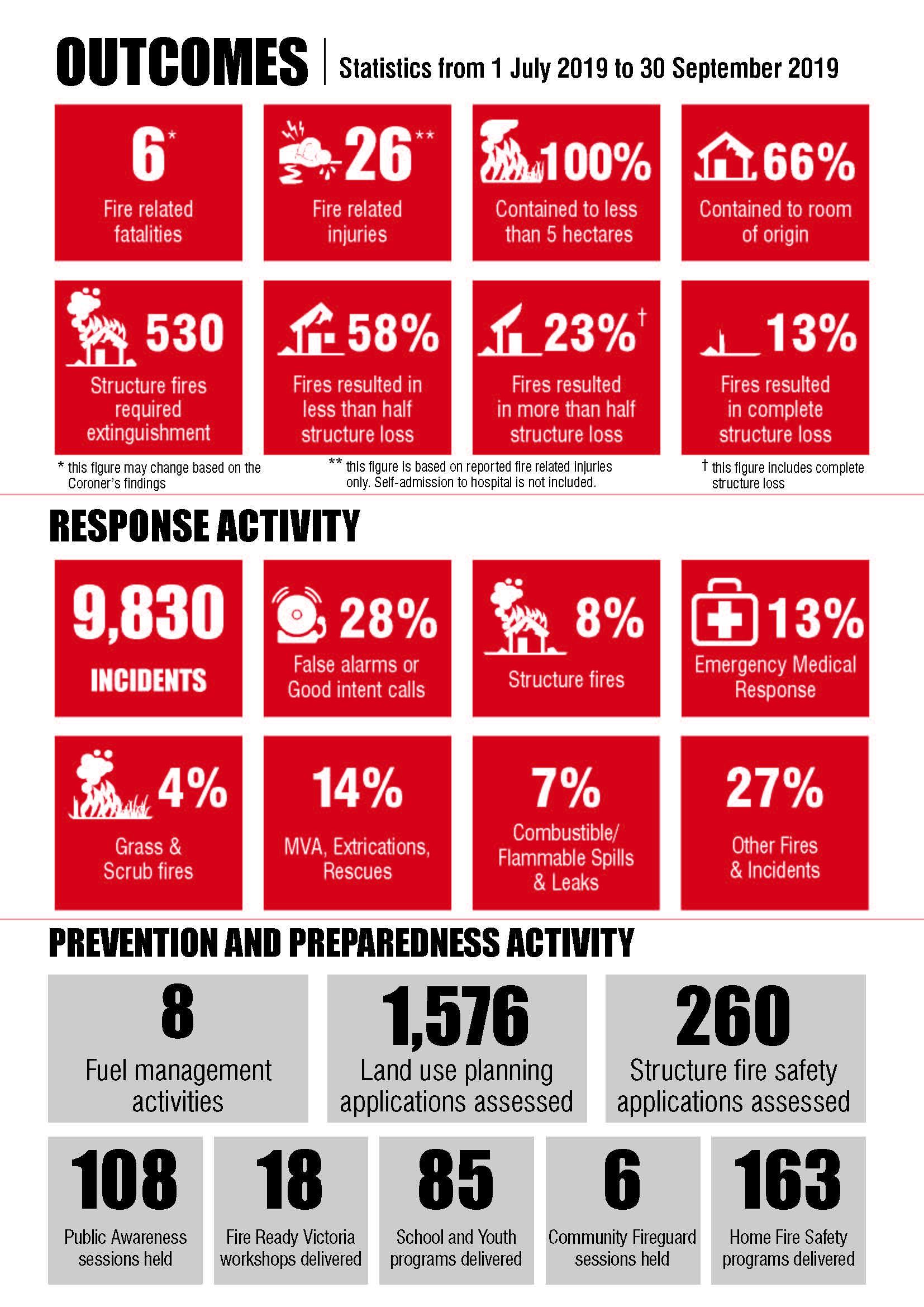 outcomes infographic q1 2019-20