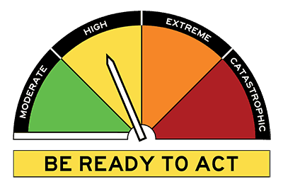 A half circle dial split into four segments. Working from the left the first segment is green and labelled Moderate. An arrow is pointing to the second segment which is yellow and labelled High. The third segment is orange and labelled Extreme. The last segment is red and labelled Catastrophic. Under the half circle is a yellow block with black text that says Be Ready To Act.