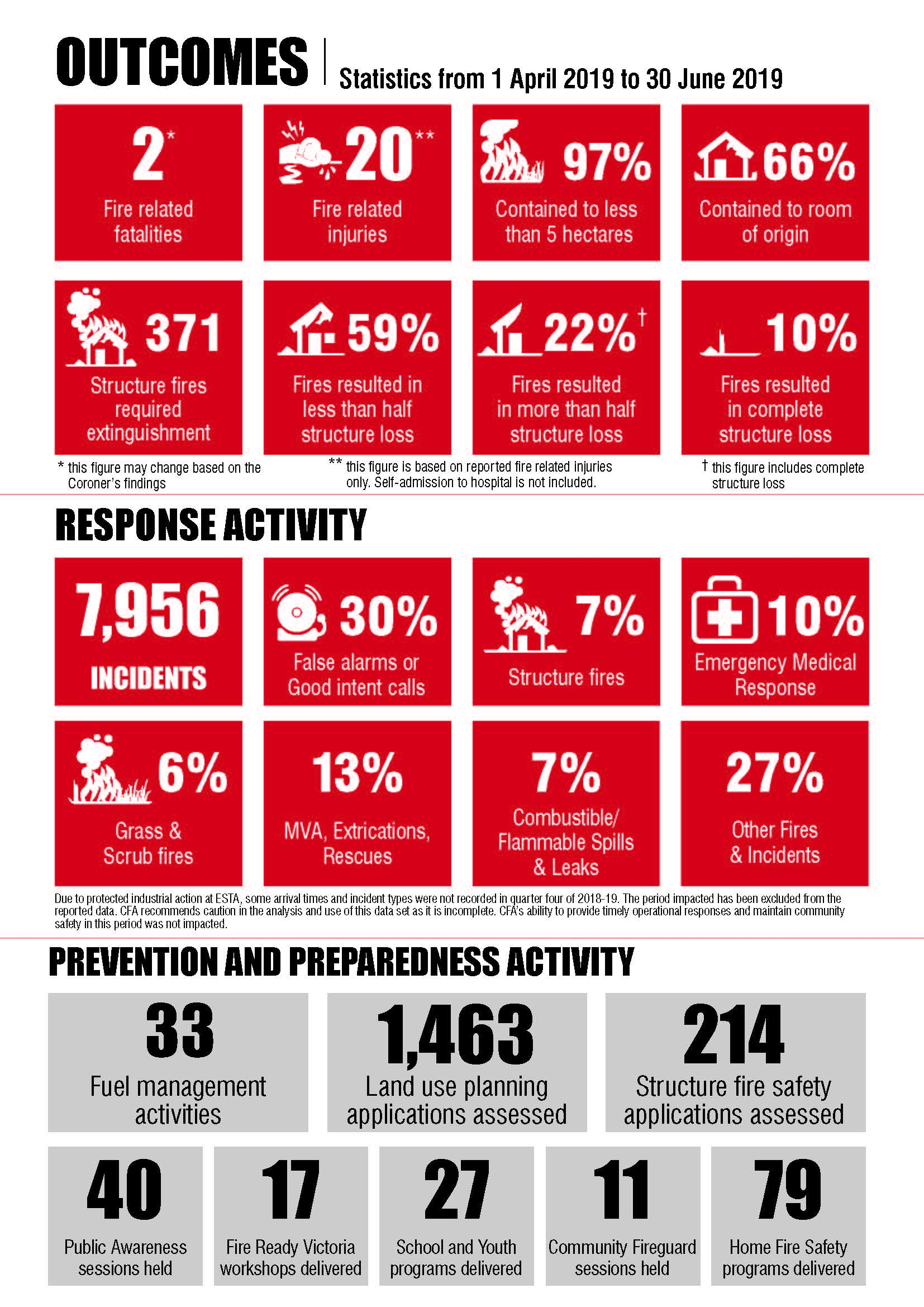 outcomes infographic q4 2018-19