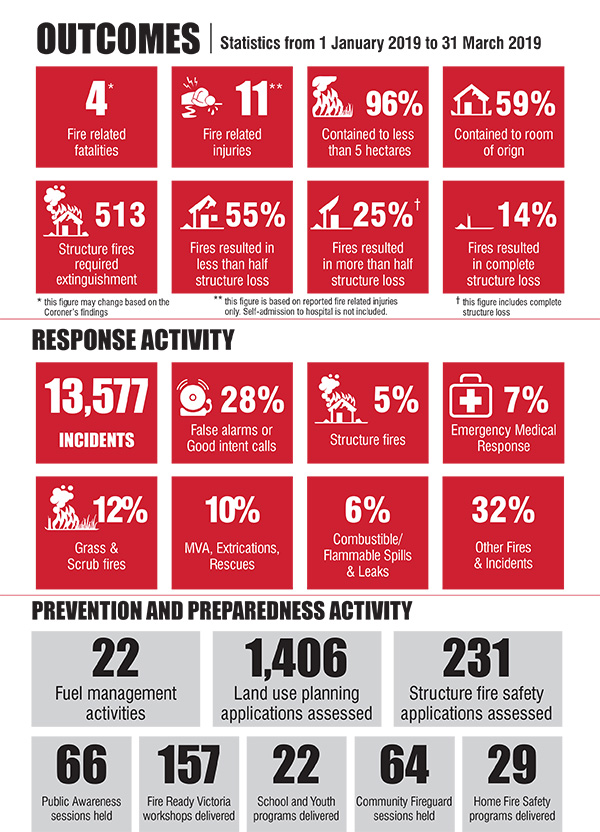 Outcomes Infographic Q3 2018-19