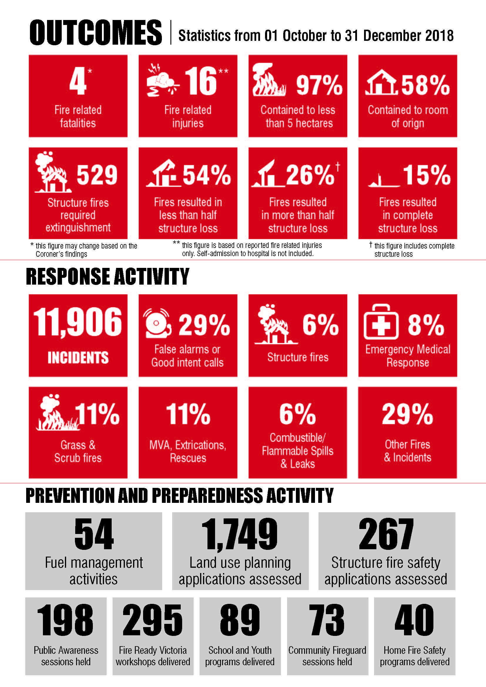 outcomes infographic q2 2018-19