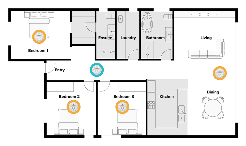 A floor plan of a 3-bedroom single storey home. A blue circle indicates where a smoke alarm must be installed by law, outside the three bedrooms clustered together. Yellow circles indicate where extra smoke alarms should be installed for better protection, inside three bedrooms and the living room.