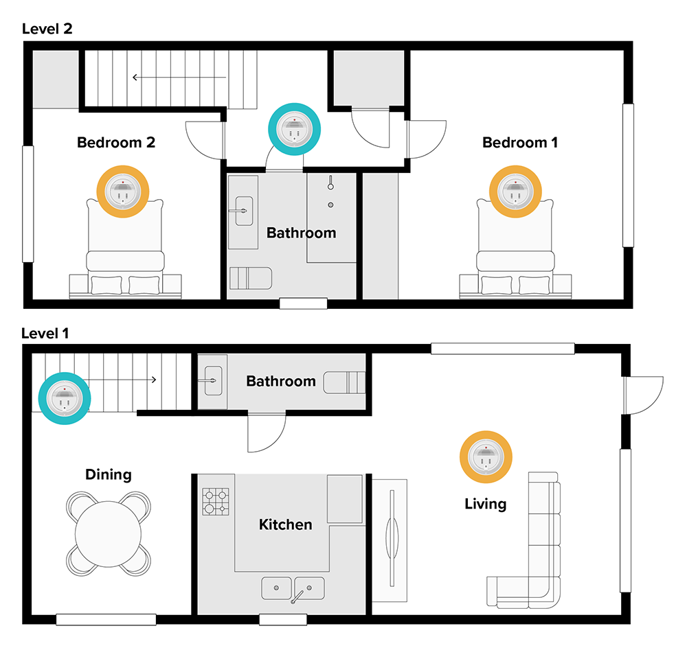 A floor plan of a 2-bedroom double storey home. Blue circles indicate where smoke alarms must be installed by law, outside the two bedrooms on the top floor and in the stairwell on the ground floor. Yellow circles indicate where extra smoke alarms should be installed for better protection, inside two bedrooms and the living room.
