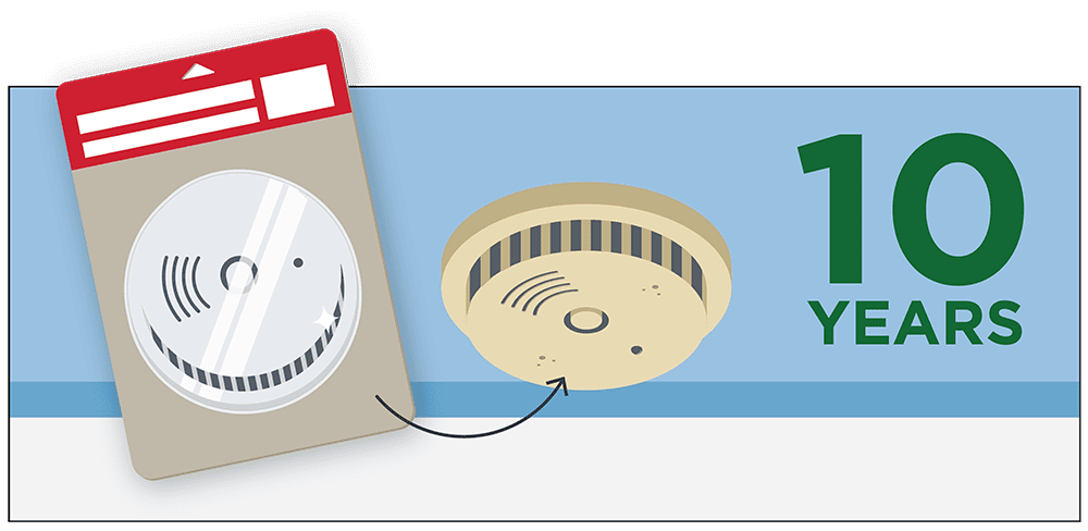 New smoke alarm in its packaging, next to an old smoke alarm with the text 10 years.