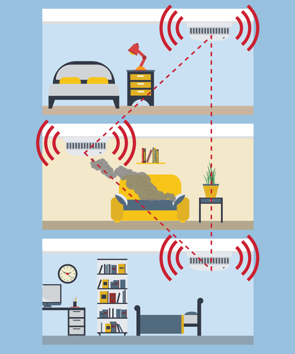 Three rooms, a bedroom, a lounge room and a teenager's bedroom, all with smoke alarms on the ceiling. A dashed line connects all three smoke alarms and all the smoke alarms are making a noise, indicated by sound symbols.