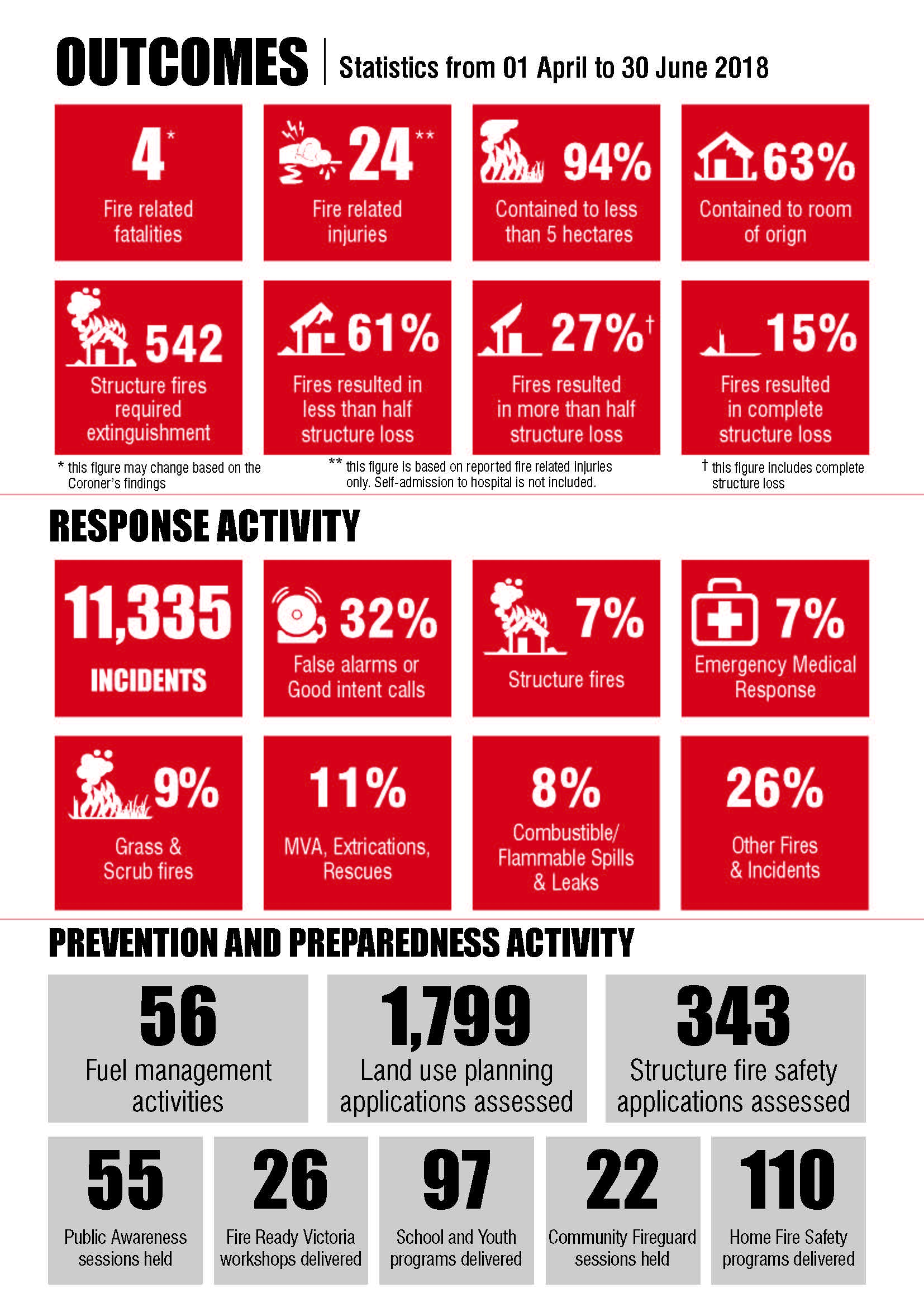 outcomes infographic q4 2017-18